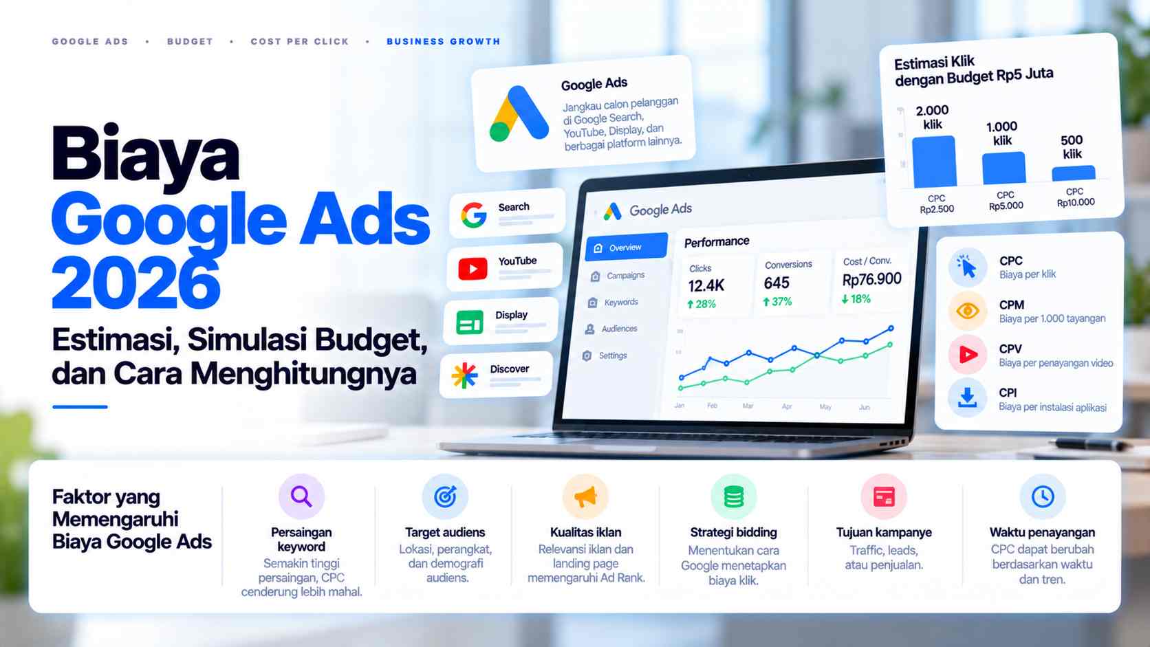Biaya Google Ads Indonesia 2026 Infografis