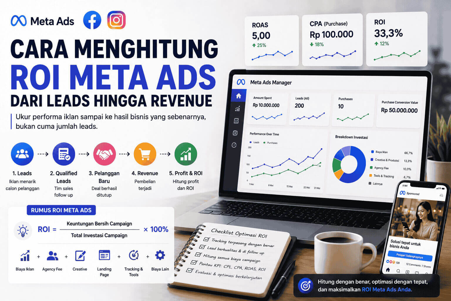 Cara Menghitung ROI Meta Ads dari Leads hingga Revenue