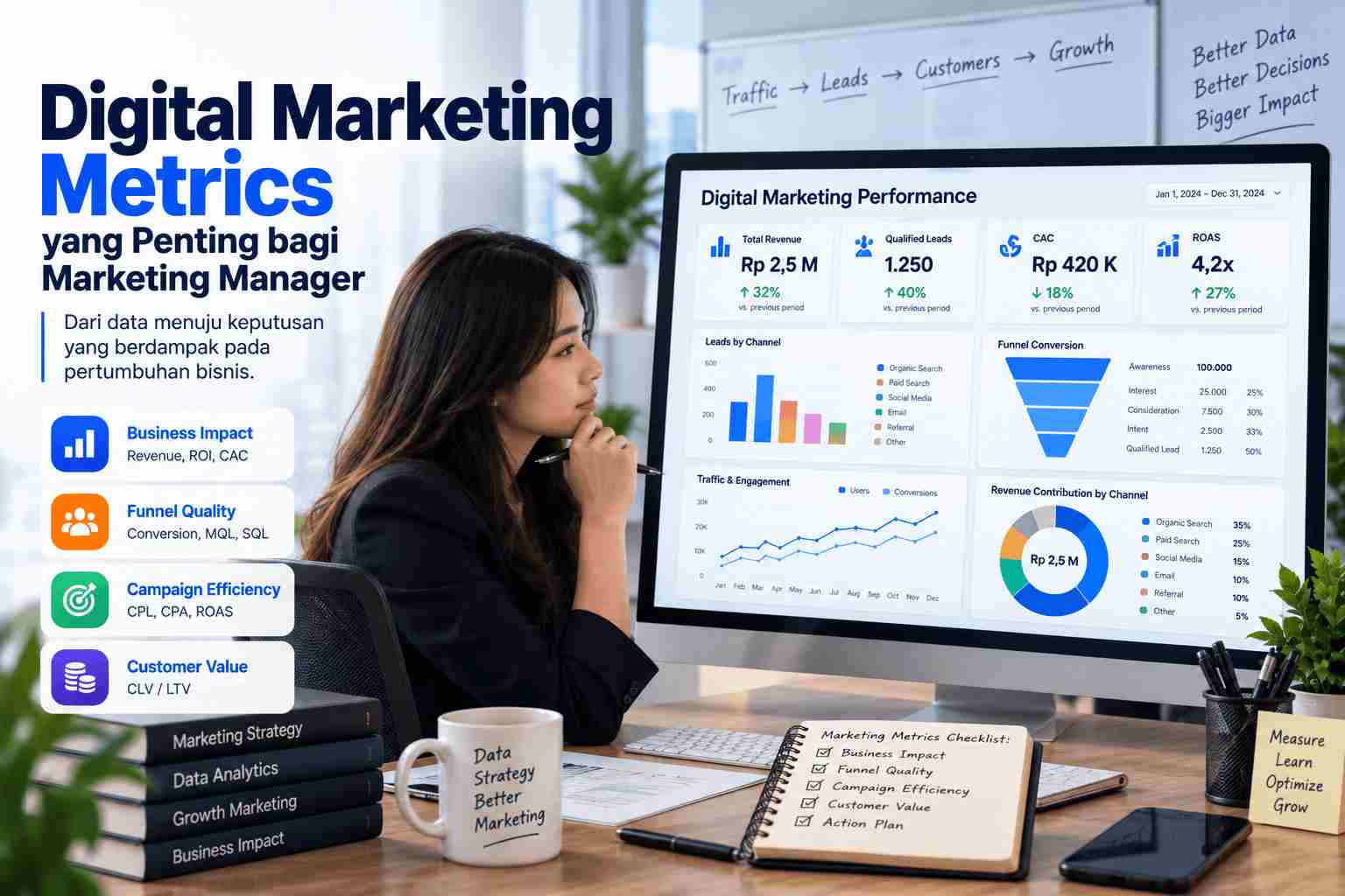 Seorang client yang bingung terkait Digital Marketing Metrics yang Penting bagi Marketing Manager