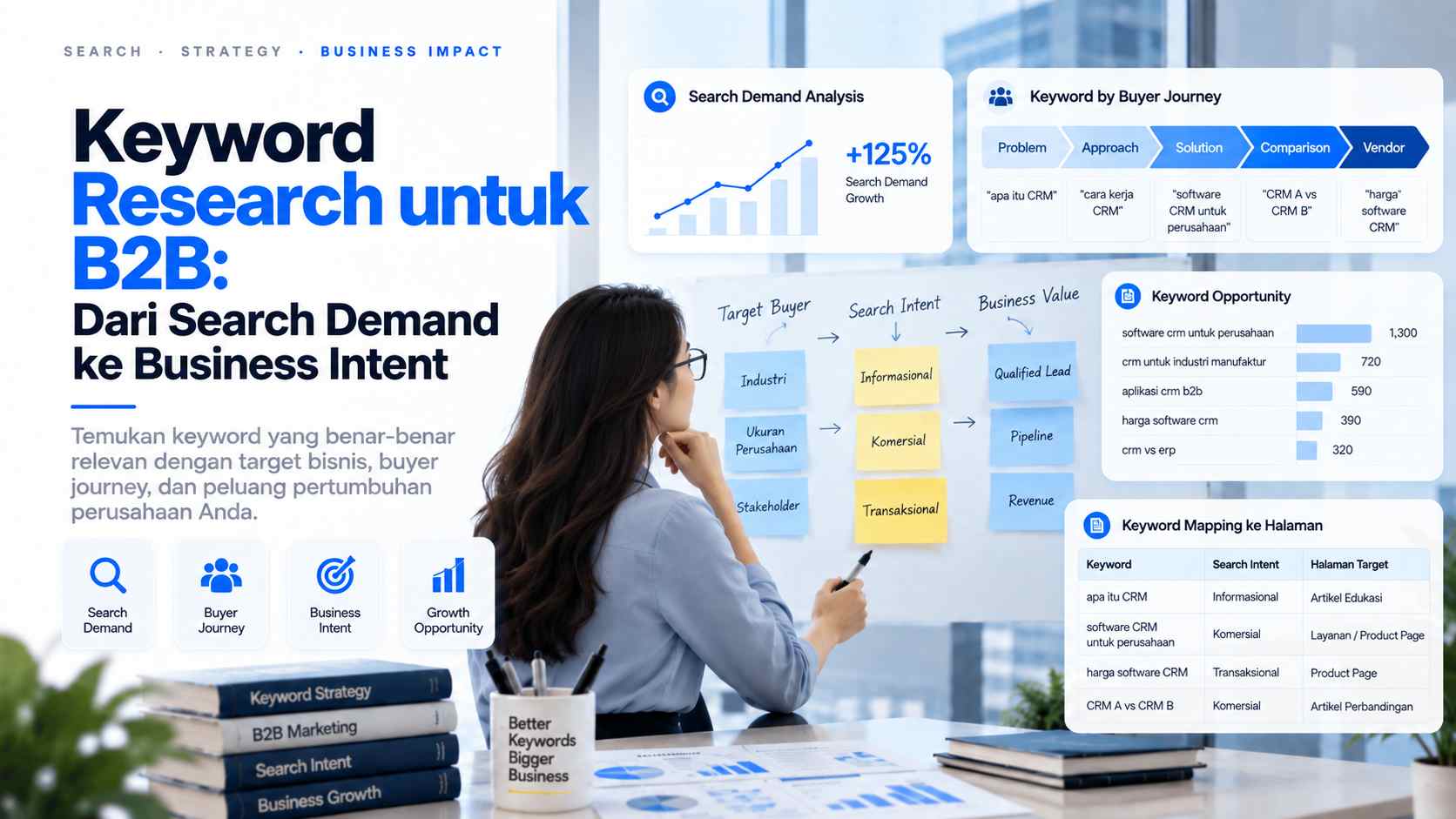 Keyword Research untuk B2B