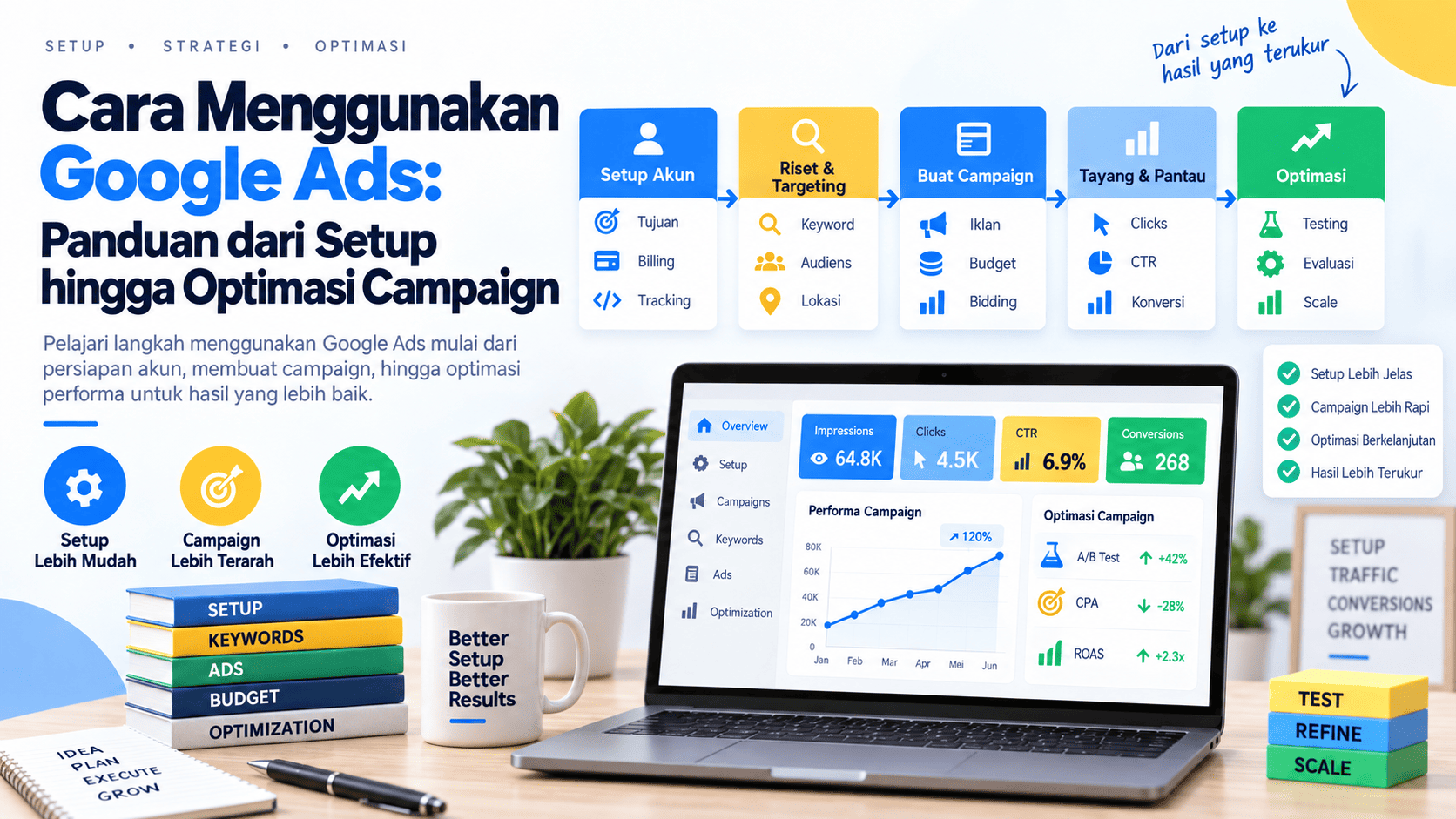 cara-menggunakan-google-ads