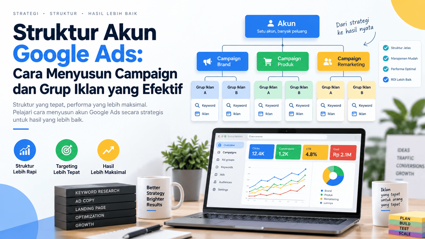 struktur-akun-google-ads