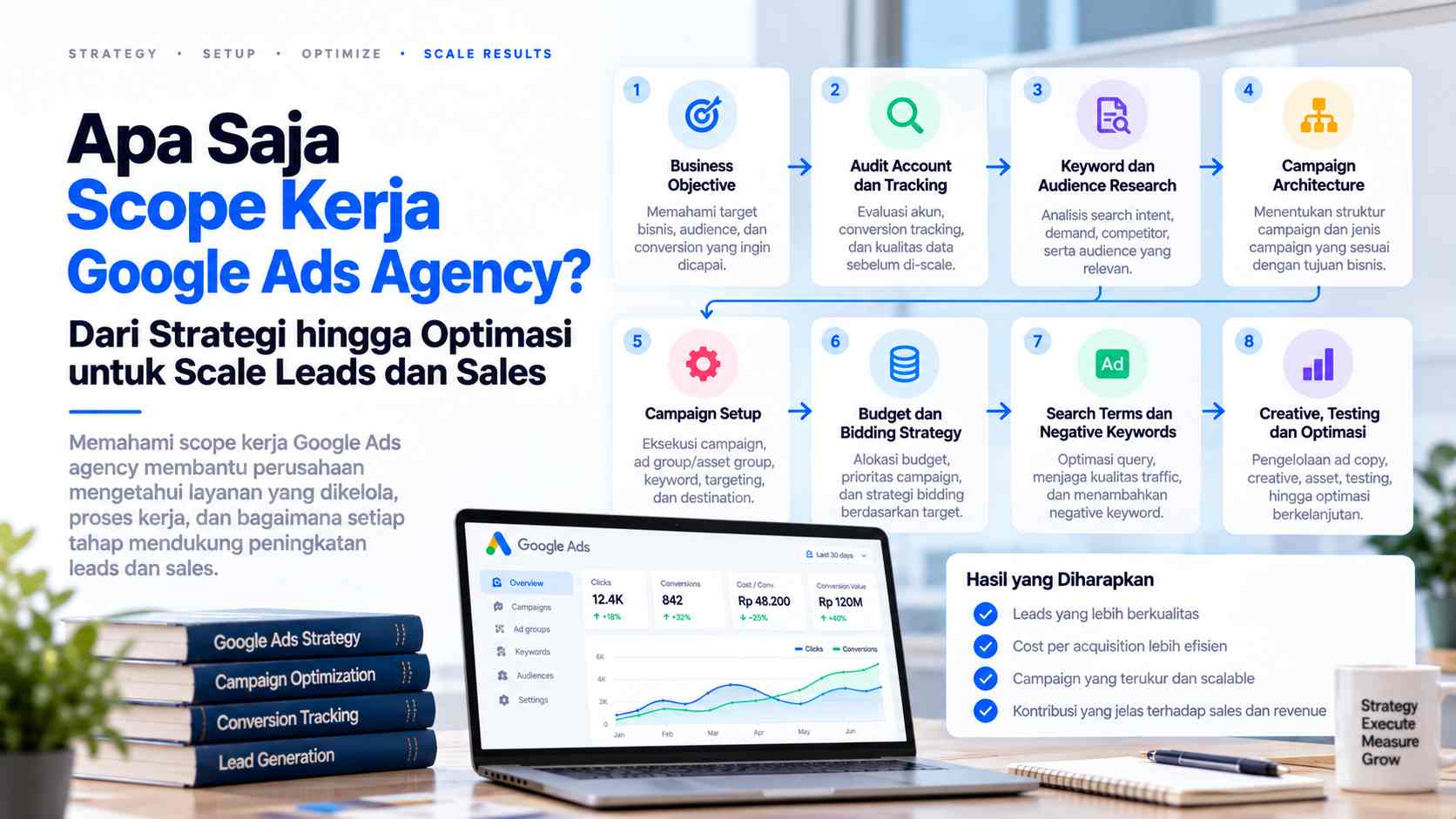 Scope yang Dikerjakan Google Ads Agency