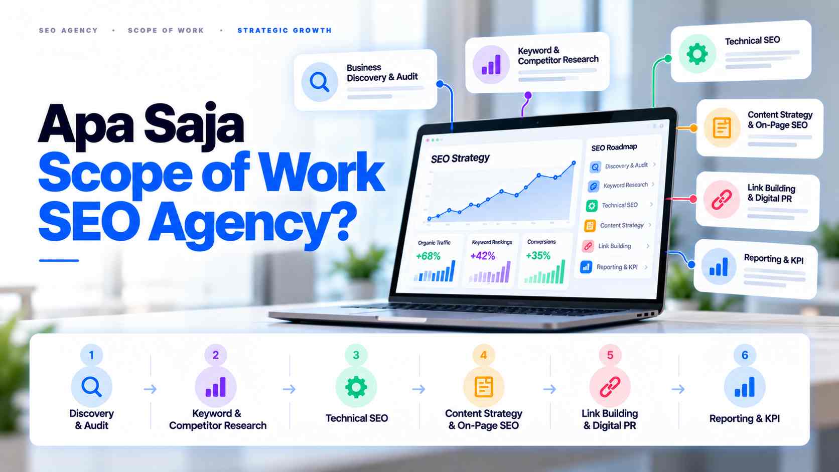 Apa saja scope SEO Agency